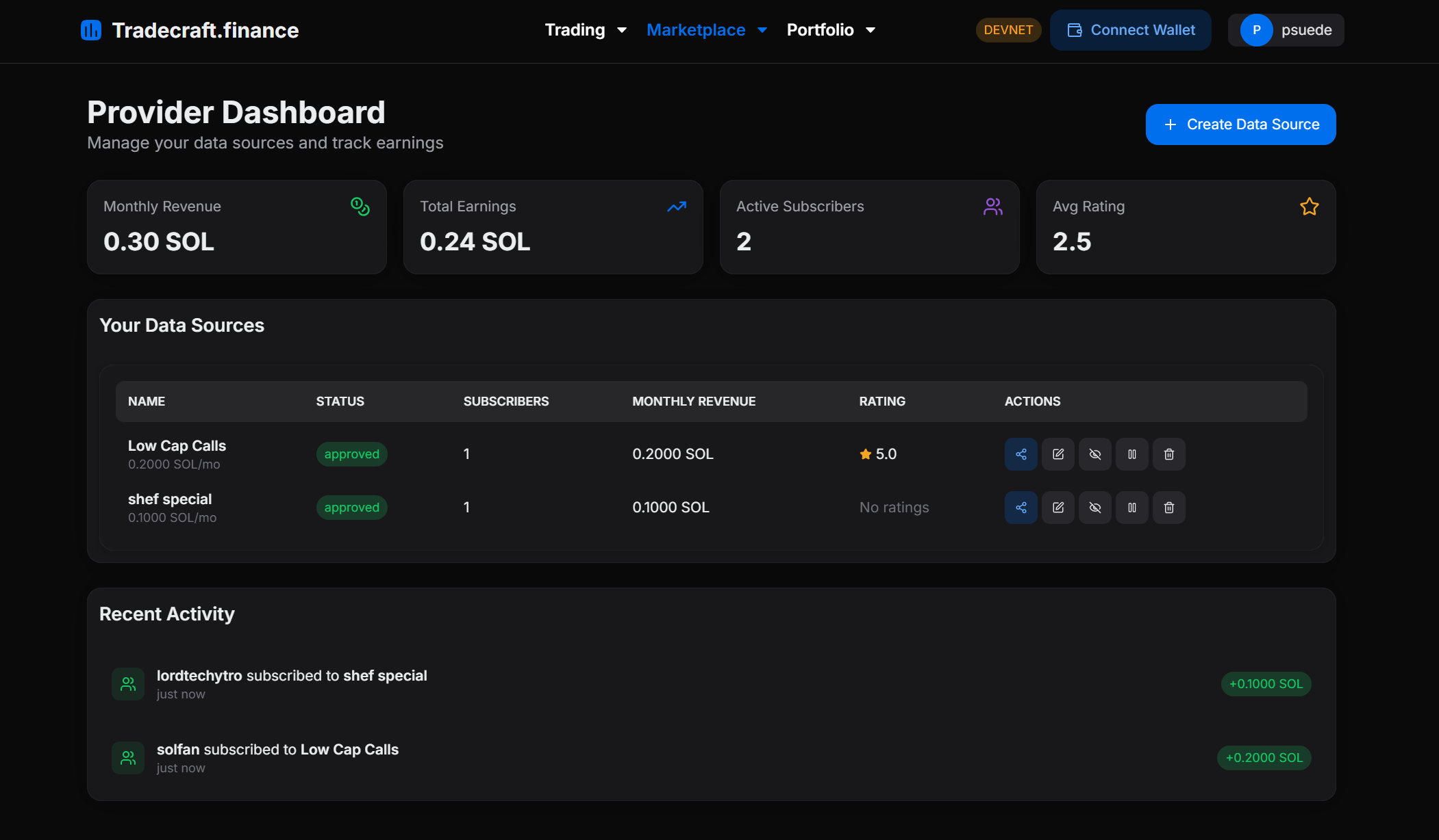 Analytics & Growth Tools